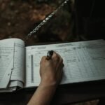 global verification activity identifiers listed